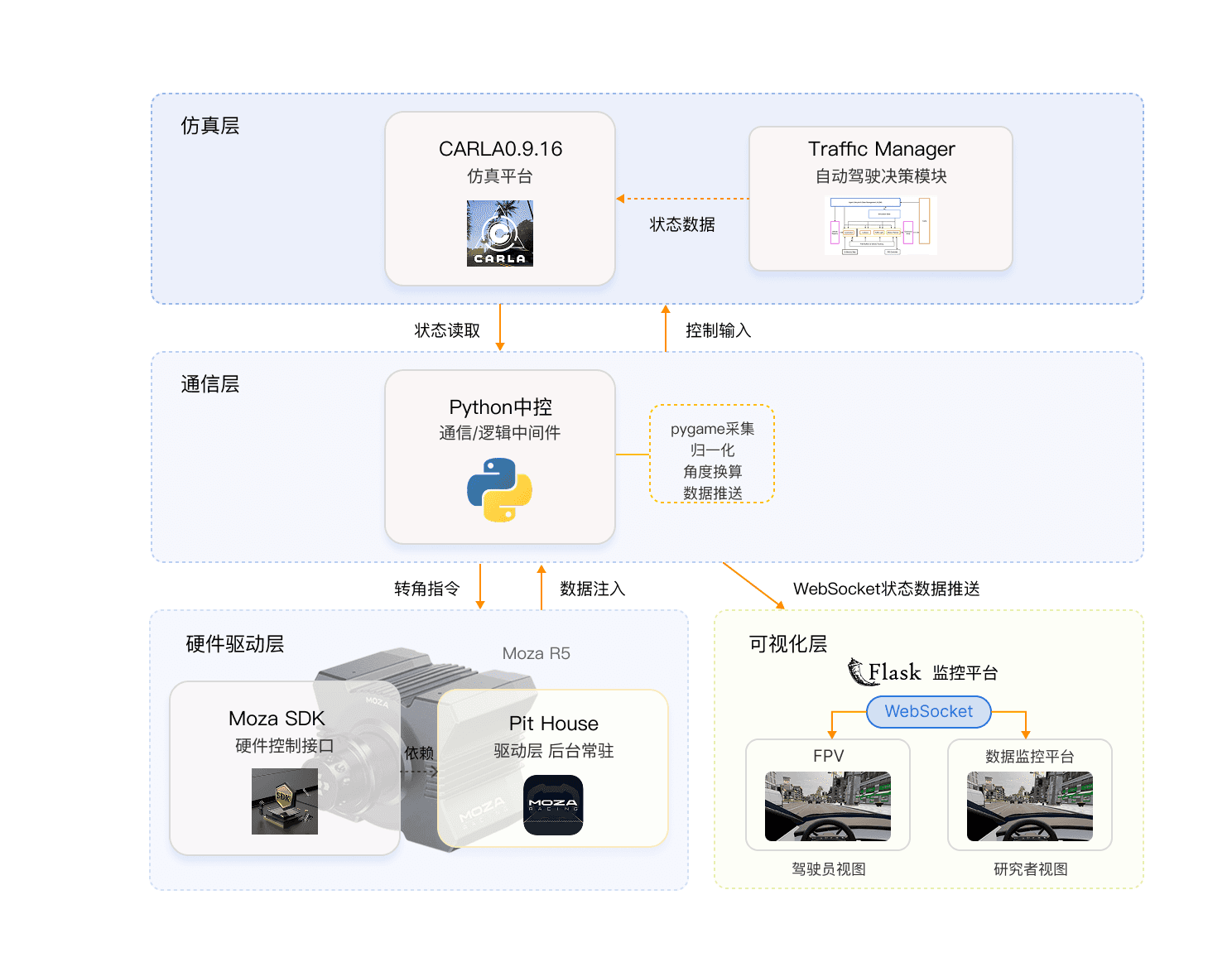 软件环境